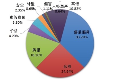 中消協(xié)警示 警惕行業(yè)跟風(fēng)“盲盒”營(yíng)銷亂象，部分商家涉嫌技術(shù)操縱中獎(jiǎng)率