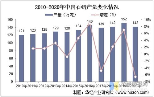 石蠟行業(yè)現(xiàn)狀、趨勢(shì)與產(chǎn)能展望及其在化妝品批發(fā)領(lǐng)域的影響