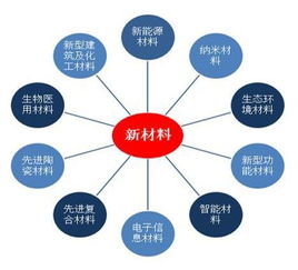 中美貿(mào)易戰(zhàn)對(duì)大宗能化產(chǎn)品與化妝品批發(fā)行業(yè)的影響分析