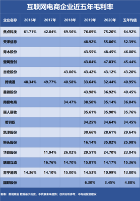 盈利能力最強的互聯網電商 拼多多與化妝品批發的博弈之美